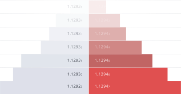 透明性の高いマーケット