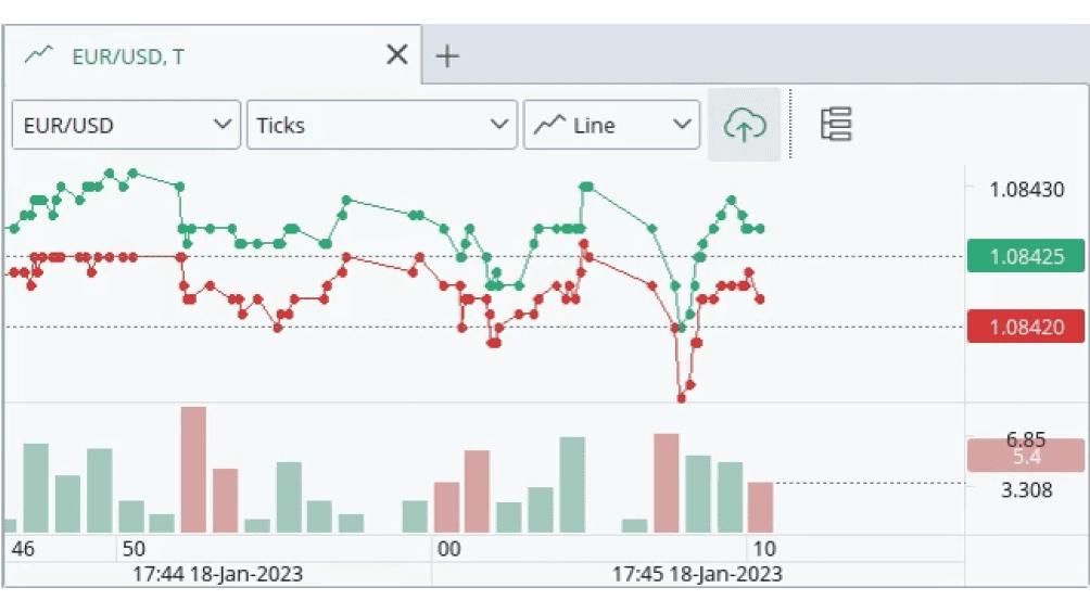 価格配信と数量ボリューム