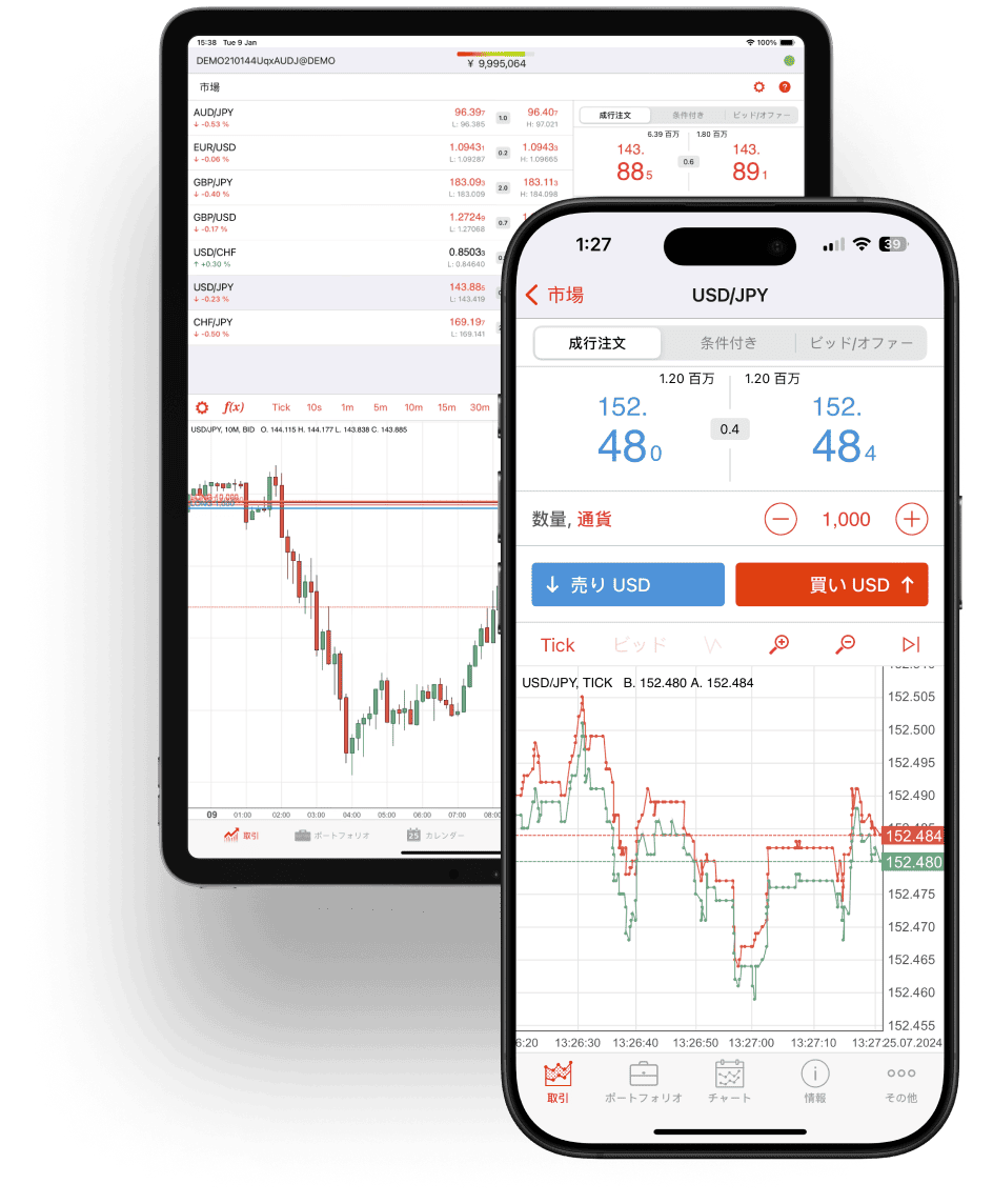 高性能FX取引ツール