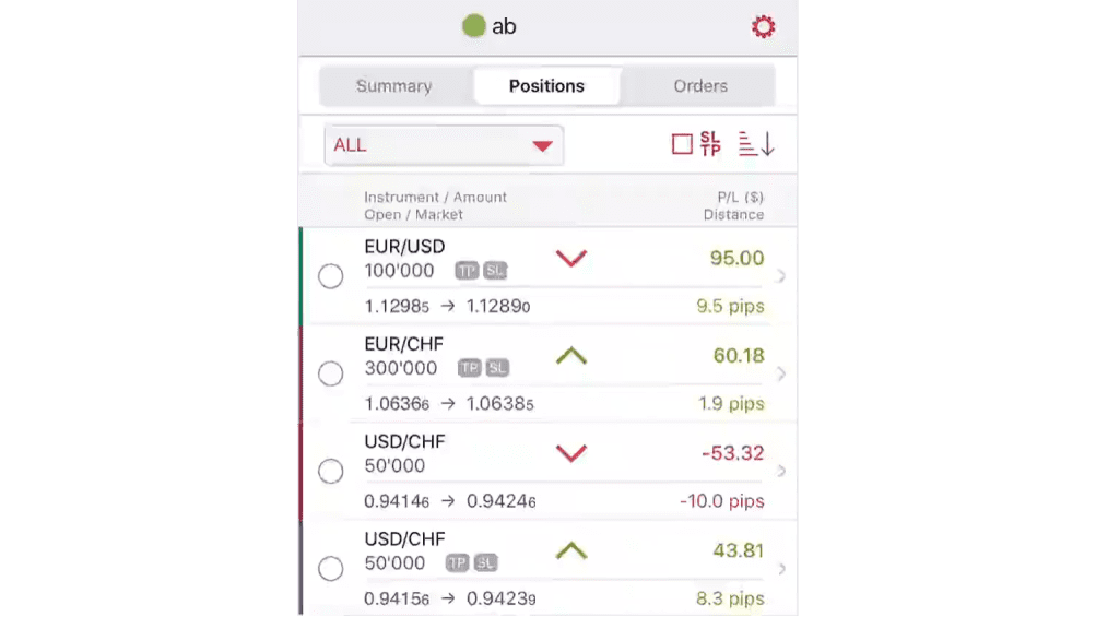 ストップロス&テイクプロフィット