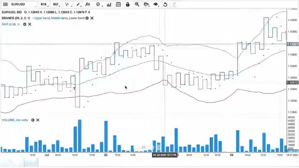 クラウドストレージ