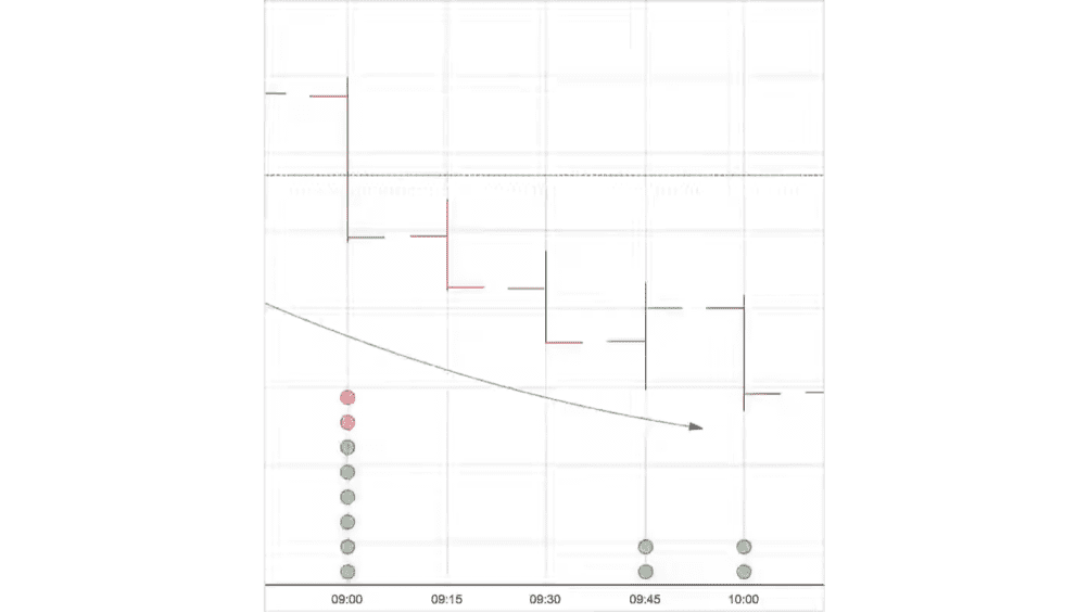 ウェブ版チャート