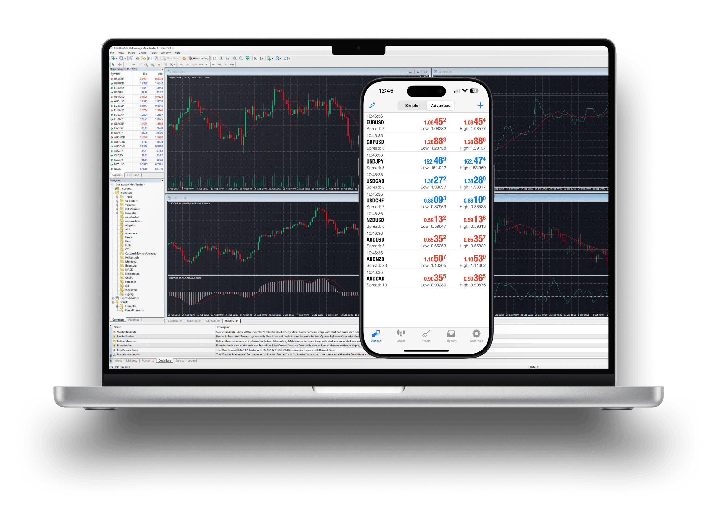 高性能FX取引ツール